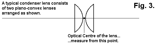 Two planar-convex lenses with the curved surfaces to each other