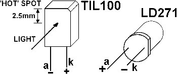 outline components leads