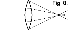 imaging of bi-convex lens