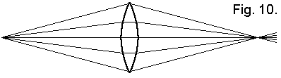 magnification of 1 by bi-covex lens