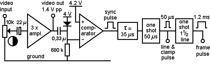 block diagram