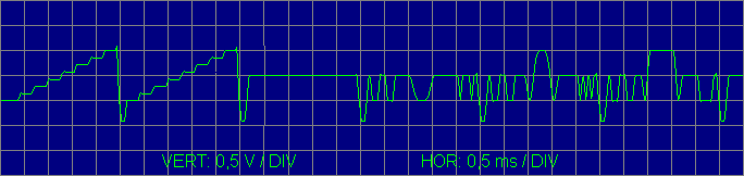 Waveform of test video